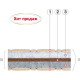 Матрас Коко-фаворит